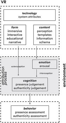 Authenticity and presence: defining perceived quality in VR experiences